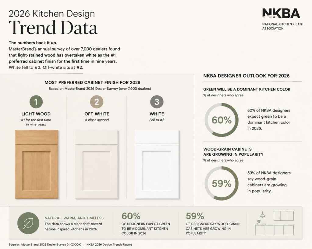Trend Data Infographic